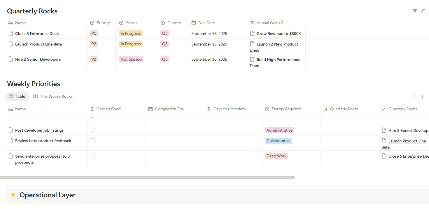 ⚡ Executive Command Center: The Complete Notion OS for High Performers - Image 4