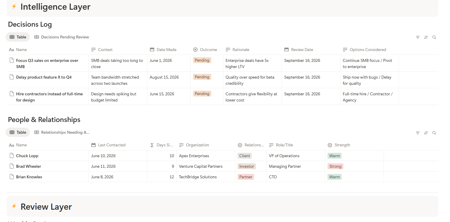 ⚡ Executive Command Center: The Complete Notion OS for High Performers - Image 6